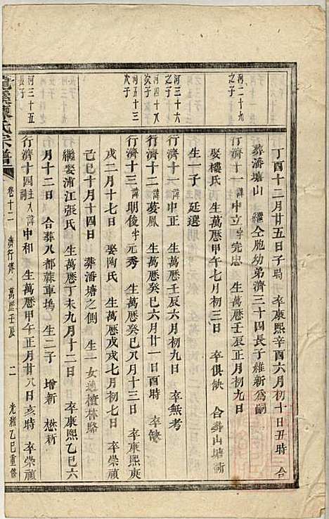 [下载][龙溪陈氏宗谱]陈树栅_义乌陈氏_清光绪31年1905_龙溪陈氏家谱_十一.pdf