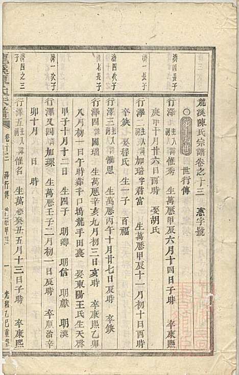 [下载][龙溪陈氏宗谱]陈树栅_义乌陈氏_清光绪31年1905_龙溪陈氏家谱_十二.pdf