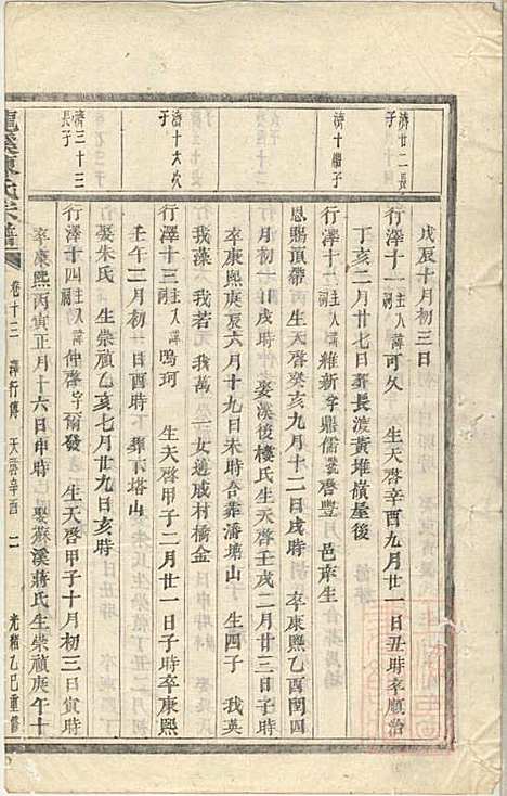 [下载][龙溪陈氏宗谱]陈树栅_义乌陈氏_清光绪31年1905_龙溪陈氏家谱_十二.pdf