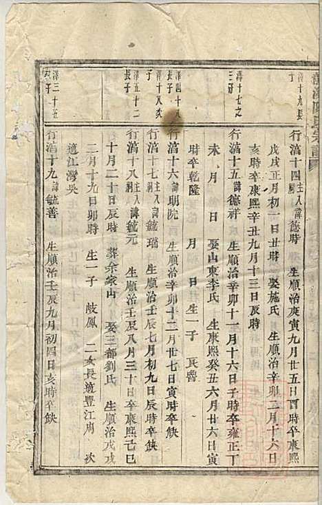 [下载][龙溪陈氏宗谱]陈树栅_义乌陈氏_清光绪31年1905_龙溪陈氏家谱_十三.pdf