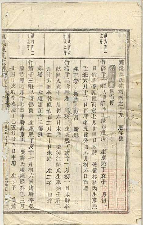 [下载][龙溪陈氏宗谱]陈树栅_义乌陈氏_清光绪31年1905_龙溪陈氏家谱_十四.pdf