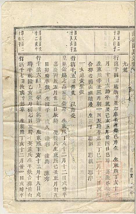 [下载][龙溪陈氏宗谱]陈树栅_义乌陈氏_清光绪31年1905_龙溪陈氏家谱_十四.pdf