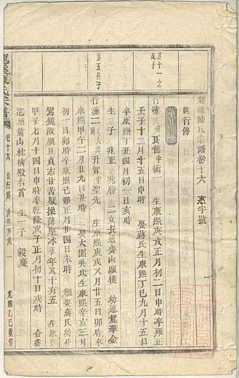 [下载][龙溪陈氏宗谱]陈树栅_义乌陈氏_清光绪31年1905_龙溪陈氏家谱_十五.pdf