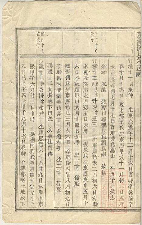 [下载][龙溪陈氏宗谱]陈树栅_义乌陈氏_清光绪31年1905_龙溪陈氏家谱_十五.pdf