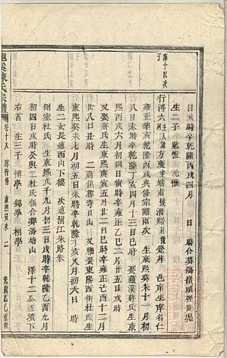 [下载][龙溪陈氏宗谱]陈树栅_义乌陈氏_清光绪31年1905_龙溪陈氏家谱_十七.pdf