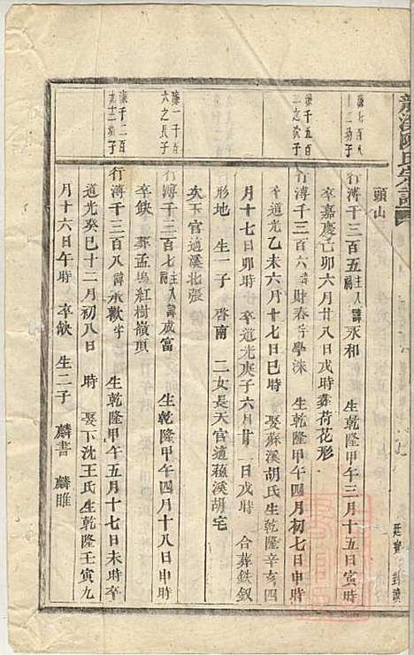 [下载][龙溪陈氏宗谱]陈树栅_义乌陈氏_清光绪31年1905_龙溪陈氏家谱_十八.pdf