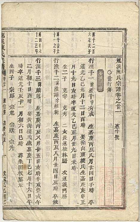 [下载][龙溪陈氏宗谱]陈树栅_义乌陈氏_清光绪31年1905_龙溪陈氏家谱_十九.pdf