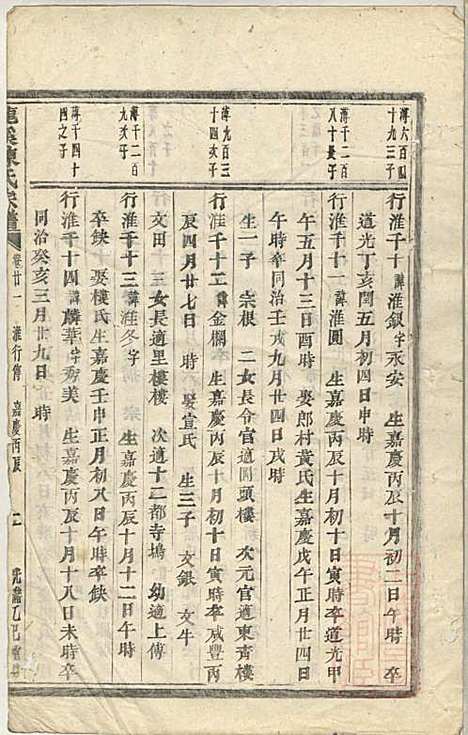 [下载][龙溪陈氏宗谱]陈树栅_义乌陈氏_清光绪31年1905_龙溪陈氏家谱_十九.pdf