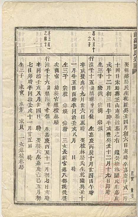 [下载][龙溪陈氏宗谱]陈树栅_义乌陈氏_清光绪31年1905_龙溪陈氏家谱_十九.pdf