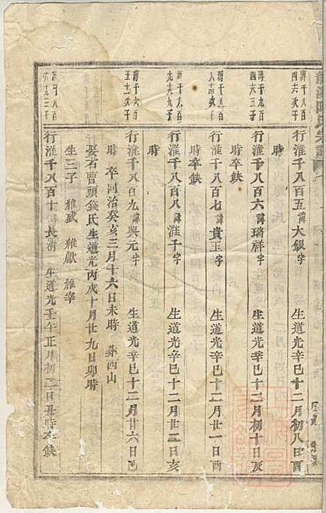 [下载][龙溪陈氏宗谱]陈树栅_义乌陈氏_清光绪31年1905_龙溪陈氏家谱_二十.pdf