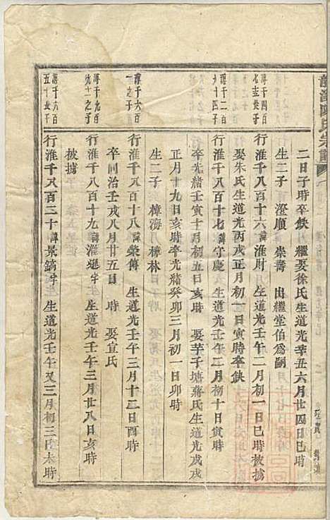 [下载][龙溪陈氏宗谱]陈树栅_义乌陈氏_清光绪31年1905_龙溪陈氏家谱_二十.pdf