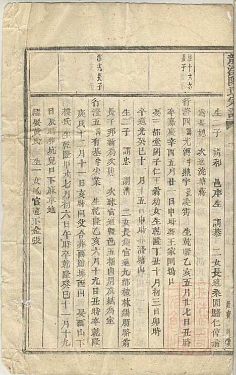 [下载][龙溪陈氏宗谱]陈树栅_义乌陈氏_清光绪31年1905_龙溪陈氏家谱_二一.pdf