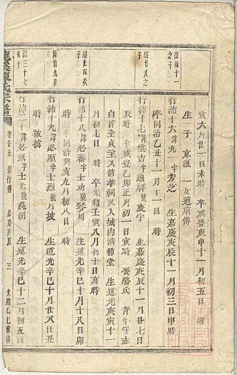 [下载][龙溪陈氏宗谱]陈树栅_义乌陈氏_清光绪31年1905_龙溪陈氏家谱_二三.pdf