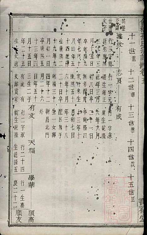 [下载][会稽孙氏宗谱]孙凤墀_垂裕堂_清同治4年1865_会稽孙氏家谱_二.pdf