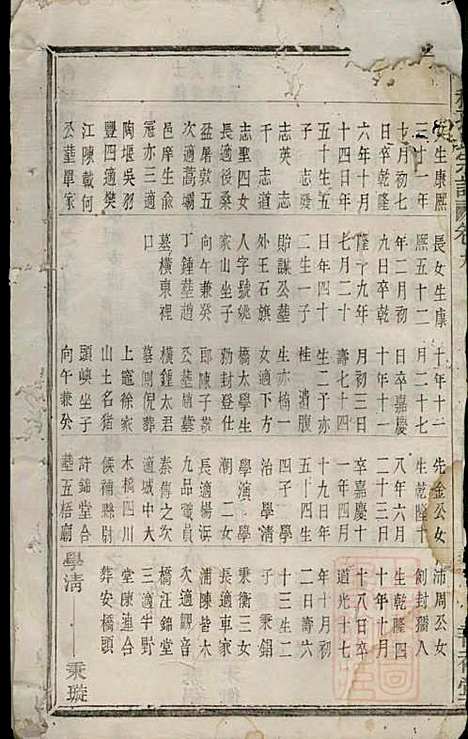 [下载][会稽孙氏宗谱]孙凤墀_垂裕堂_清同治4年1865_会稽孙氏家谱_五.pdf