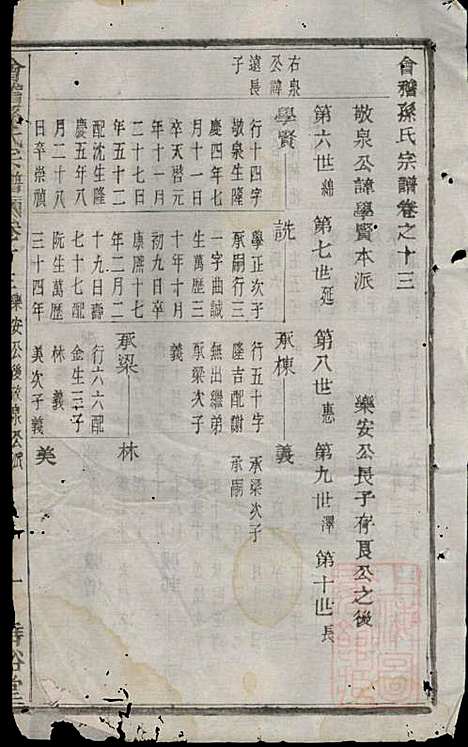 [下载][会稽孙氏宗谱]孙凤墀_垂裕堂_清同治4年1865_会稽孙氏家谱_六.pdf