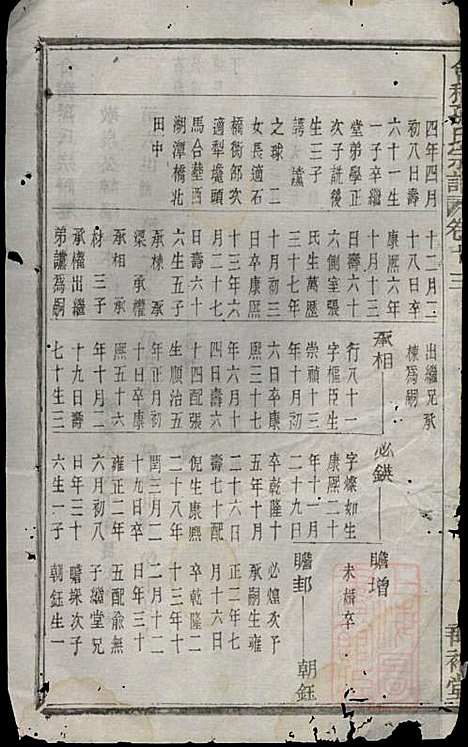 [下载][会稽孙氏宗谱]孙凤墀_垂裕堂_清同治4年1865_会稽孙氏家谱_六.pdf