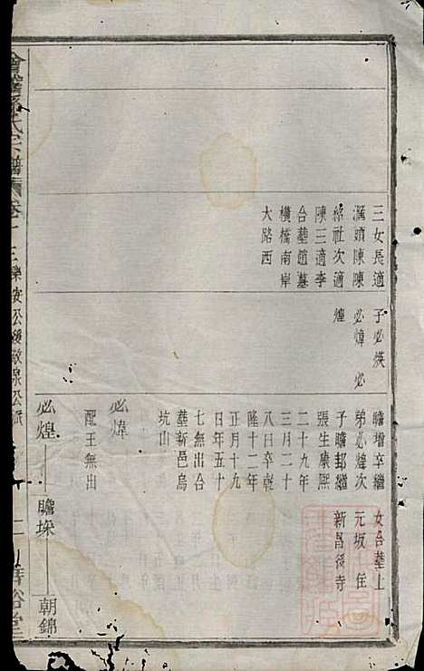 [下载][会稽孙氏宗谱]孙凤墀_垂裕堂_清同治4年1865_会稽孙氏家谱_六.pdf