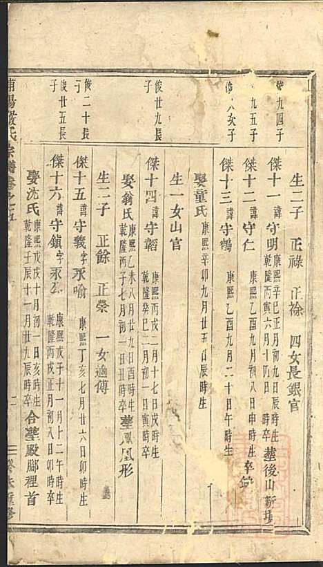 [下载][浦阳严氏宗谱]浦阳严氏_清道光3年1823_浦阳严氏家谱_二.pdf