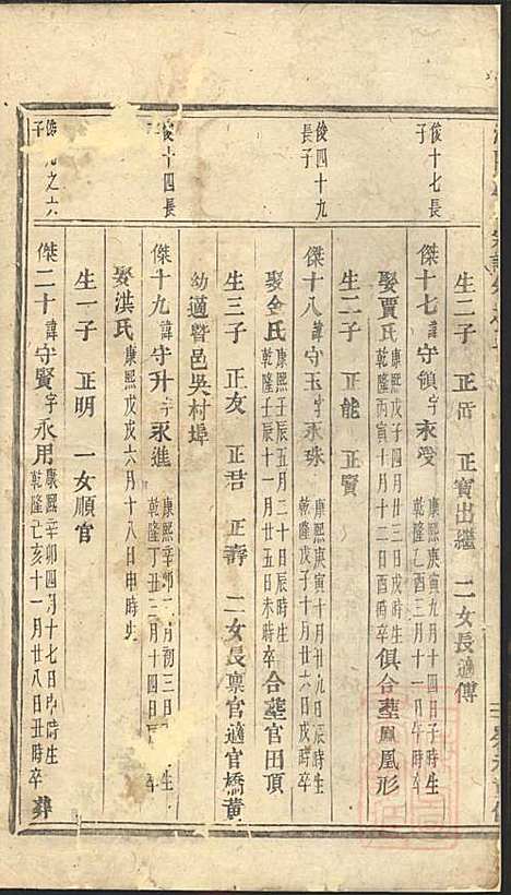 [下载][浦阳严氏宗谱]浦阳严氏_清道光3年1823_浦阳严氏家谱_二.pdf