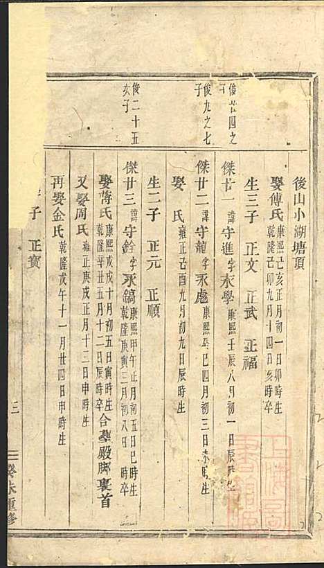 [下载][浦阳严氏宗谱]浦阳严氏_清道光3年1823_浦阳严氏家谱_二.pdf