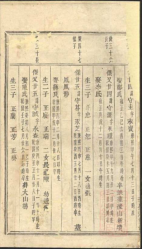 [下载][浦阳严氏宗谱]浦阳严氏_清道光3年1823_浦阳严氏家谱_二.pdf