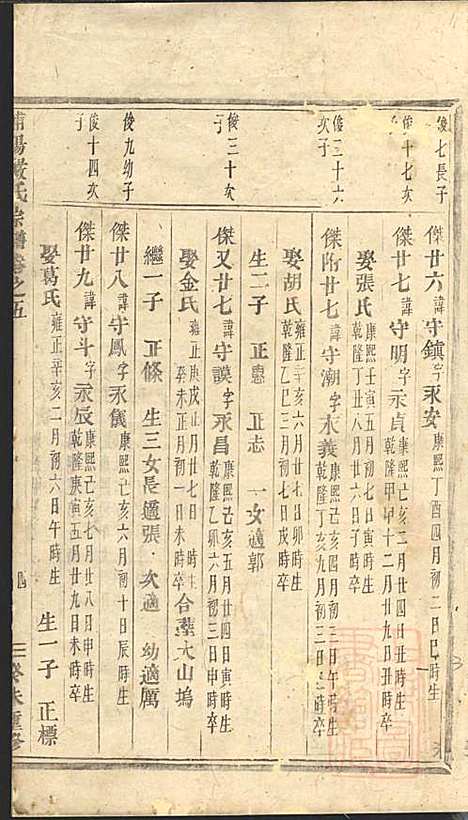 [下载][浦阳严氏宗谱]浦阳严氏_清道光3年1823_浦阳严氏家谱_二.pdf