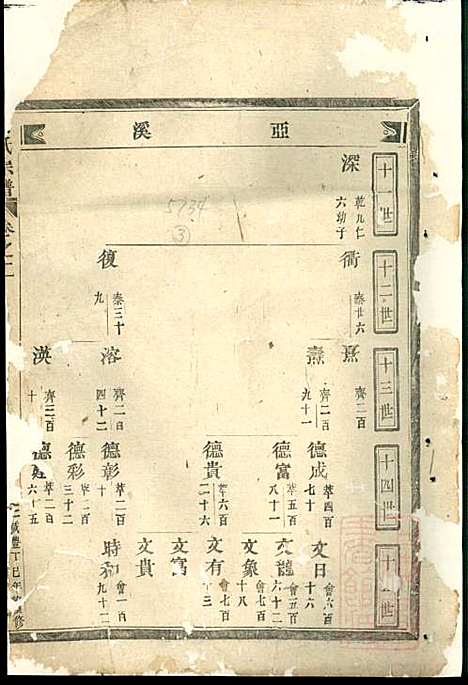 [下载][吕氏宗谱]吕凤阳_永康吕氏_清咸丰7年1857_吕氏家谱_二.pdf