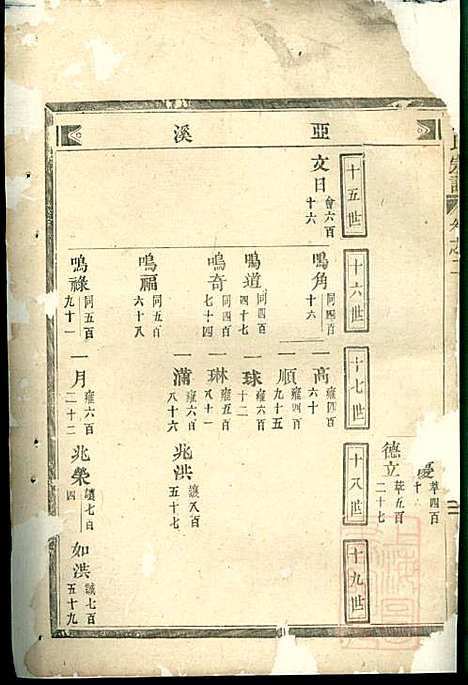 [下载][吕氏宗谱]吕凤阳_永康吕氏_清咸丰7年1857_吕氏家谱_二.pdf