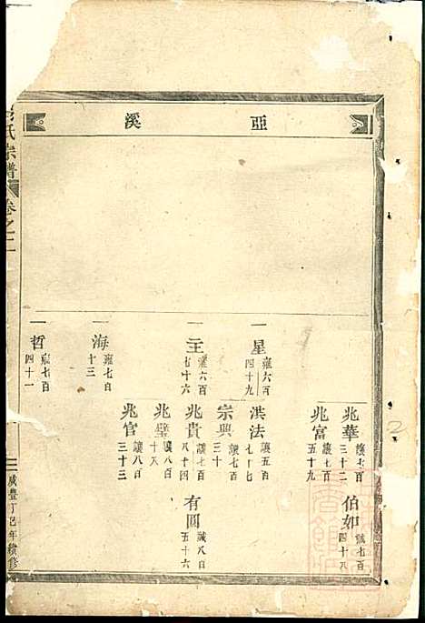 [下载][吕氏宗谱]吕凤阳_永康吕氏_清咸丰7年1857_吕氏家谱_二.pdf