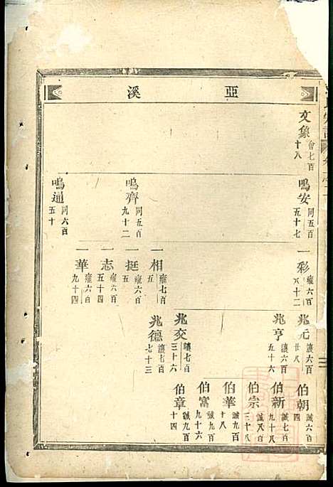 [下载][吕氏宗谱]吕凤阳_永康吕氏_清咸丰7年1857_吕氏家谱_二.pdf