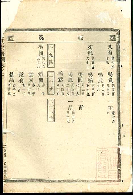 [下载][吕氏宗谱]吕凤阳_永康吕氏_清咸丰7年1857_吕氏家谱_二.pdf