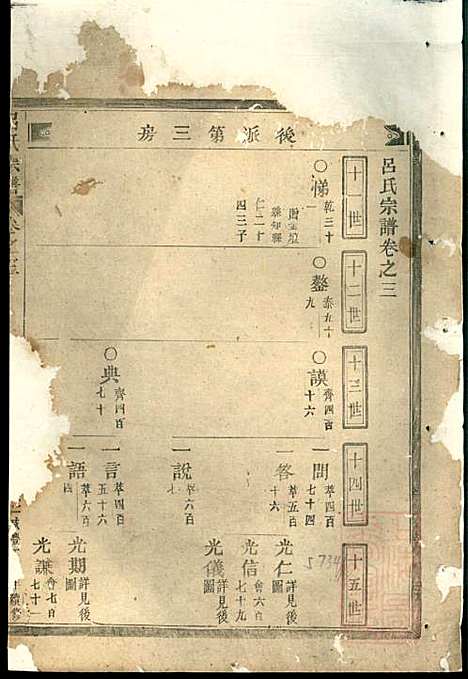 [下载][吕氏宗谱]吕凤阳_永康吕氏_清咸丰7年1857_吕氏家谱_三.pdf