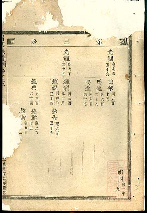 [下载][吕氏宗谱]吕凤阳_永康吕氏_清咸丰7年1857_吕氏家谱_三.pdf