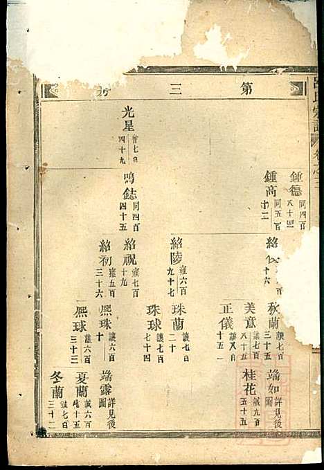 [下载][吕氏宗谱]吕凤阳_永康吕氏_清咸丰7年1857_吕氏家谱_三.pdf