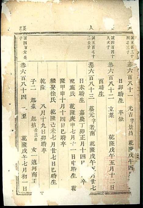 [下载][吕氏宗谱]吕凤阳_永康吕氏_清咸丰7年1857_吕氏家谱_四.pdf