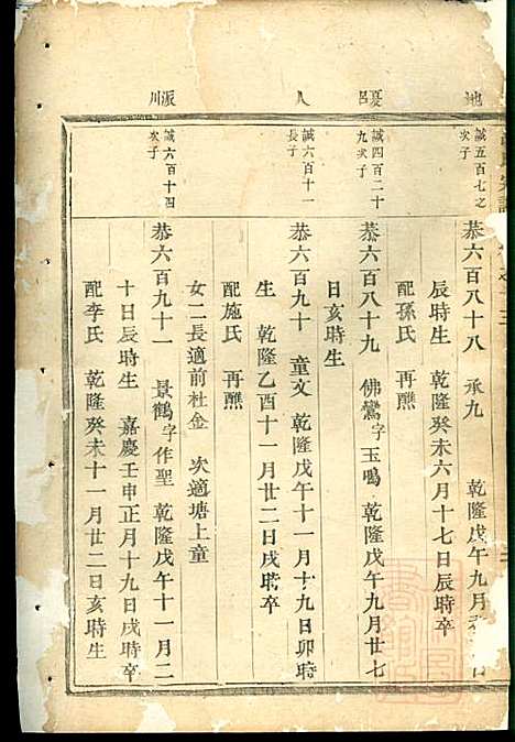 [下载][吕氏宗谱]吕凤阳_永康吕氏_清咸丰7年1857_吕氏家谱_四.pdf