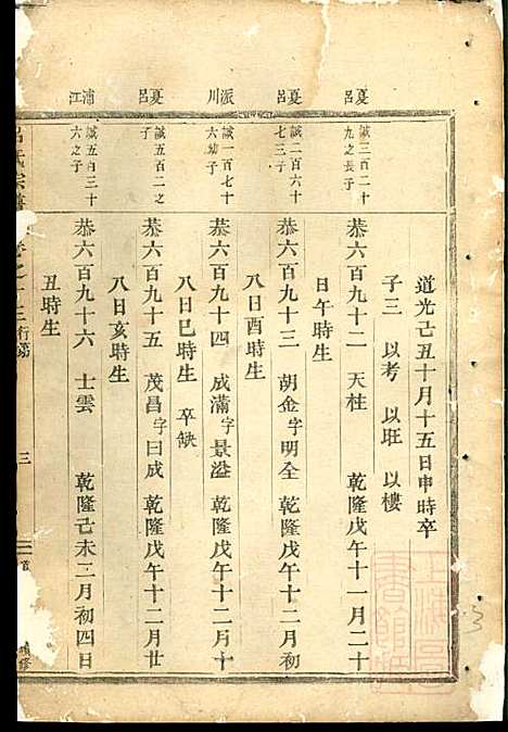 [下载][吕氏宗谱]吕凤阳_永康吕氏_清咸丰7年1857_吕氏家谱_四.pdf