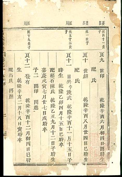 [下载][吕氏宗谱]吕凤阳_永康吕氏_清咸丰7年1857_吕氏家谱_五.pdf