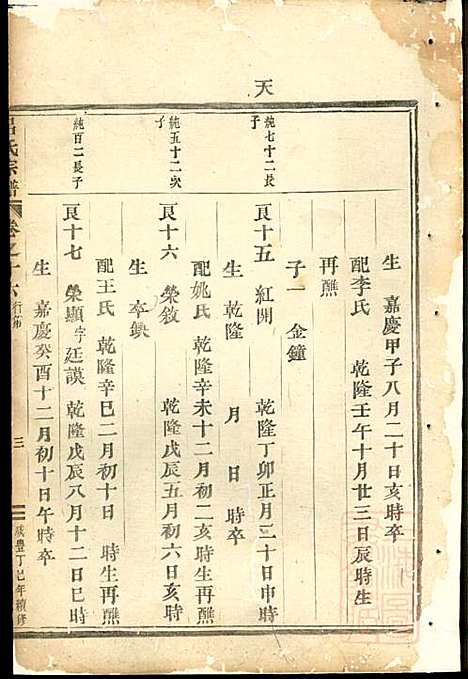 [下载][吕氏宗谱]吕凤阳_永康吕氏_清咸丰7年1857_吕氏家谱_五.pdf