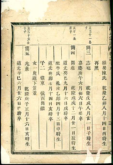 [下载][吕氏宗谱]吕凤阳_永康吕氏_清咸丰7年1857_吕氏家谱_六.pdf