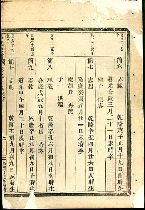 [下载][吕氏宗谱]吕凤阳_永康吕氏_清咸丰7年1857_吕氏家谱_六.pdf