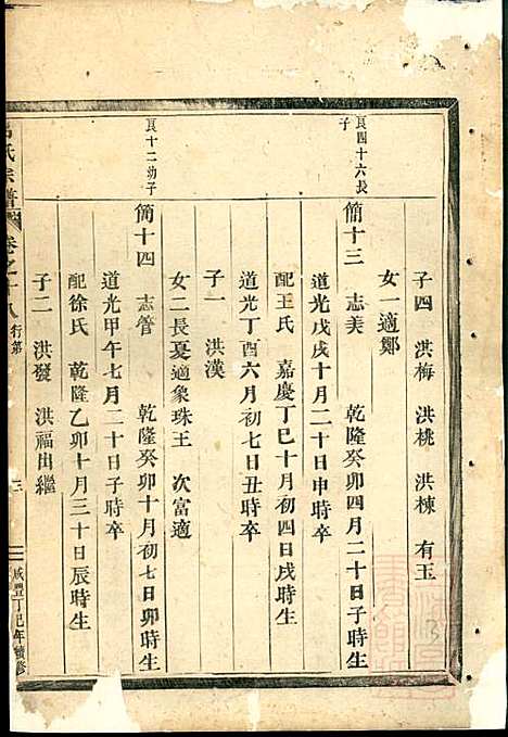 [下载][吕氏宗谱]吕凤阳_永康吕氏_清咸丰7年1857_吕氏家谱_六.pdf