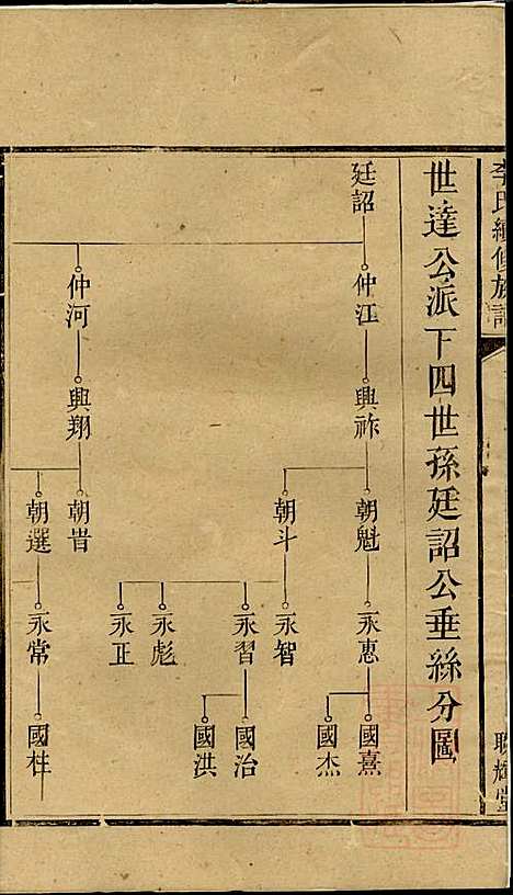 [下载][李氏续修族谱]李源炳_联辉堂/敦睦堂_清咸丰4年1854_李氏续修家谱_四.pdf