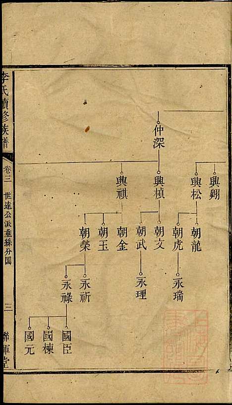 [下载][李氏续修族谱]李源炳_联辉堂/敦睦堂_清咸丰4年1854_李氏续修家谱_四.pdf