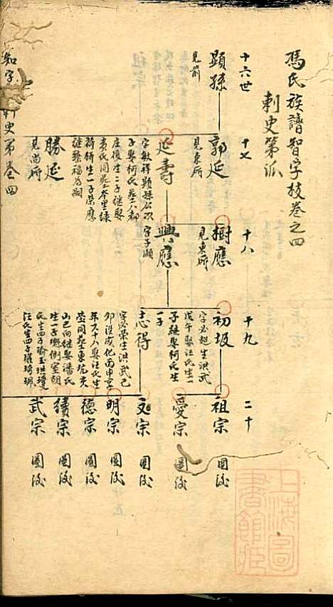 [下载][冯氏宗谱]冯景铭_清光绪28年1902_冯氏家谱_三.pdf