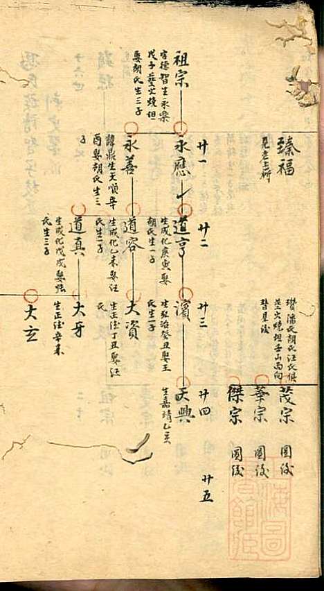 [下载][冯氏宗谱]冯景铭_清光绪28年1902_冯氏家谱_三.pdf