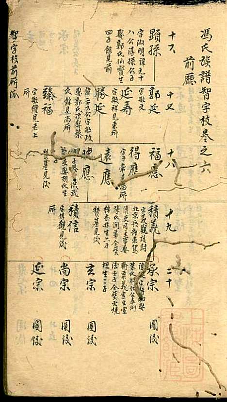 [下载][冯氏宗谱]冯景铭_清光绪28年1902_冯氏家谱_五.pdf