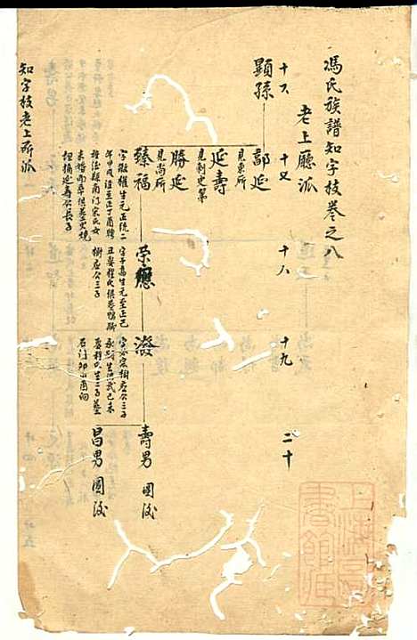 [下载][冯氏宗谱]冯景铭_清光绪28年1902_冯氏家谱_七.pdf