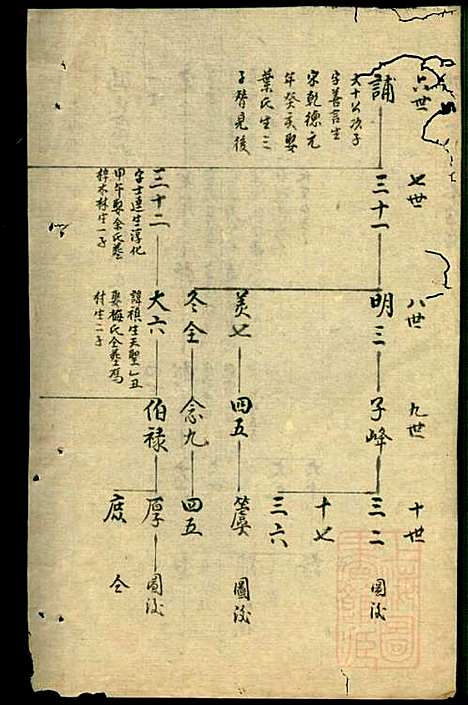 [下载][冯氏宗谱]冯景铭_清光绪28年1902_冯氏家谱_八.pdf